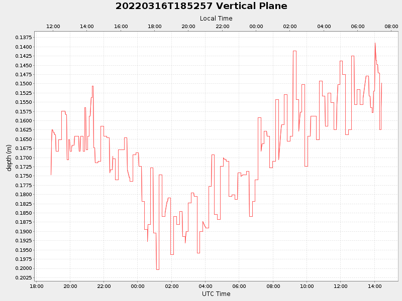 Plot of vplane.png