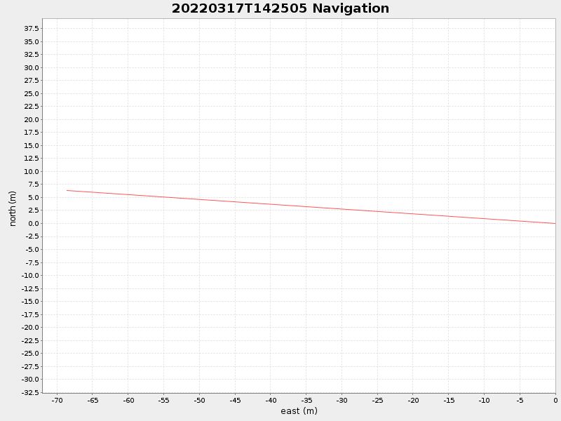 Plot of navplot.png