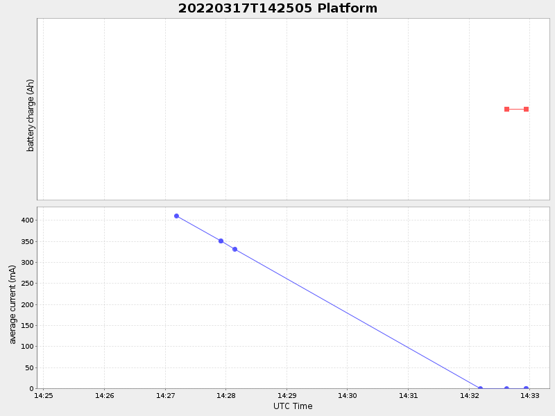 Plot of platform.png