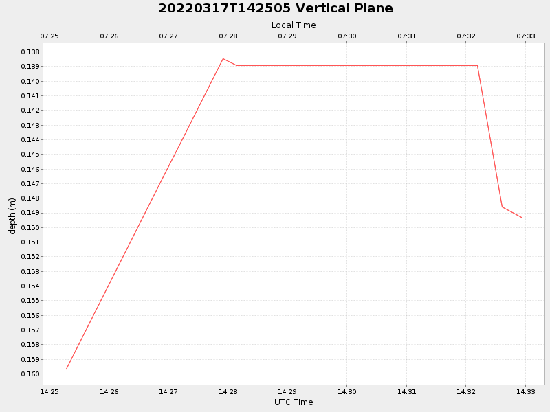 Plot of vplane.png