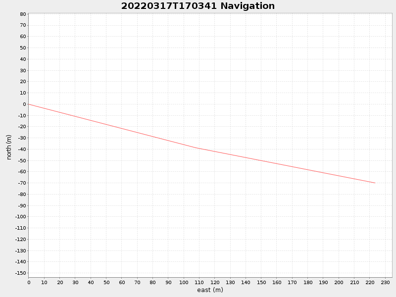 Plot of navplot.png