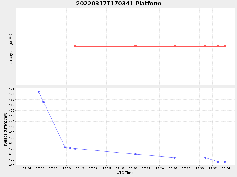 Plot of platform.png
