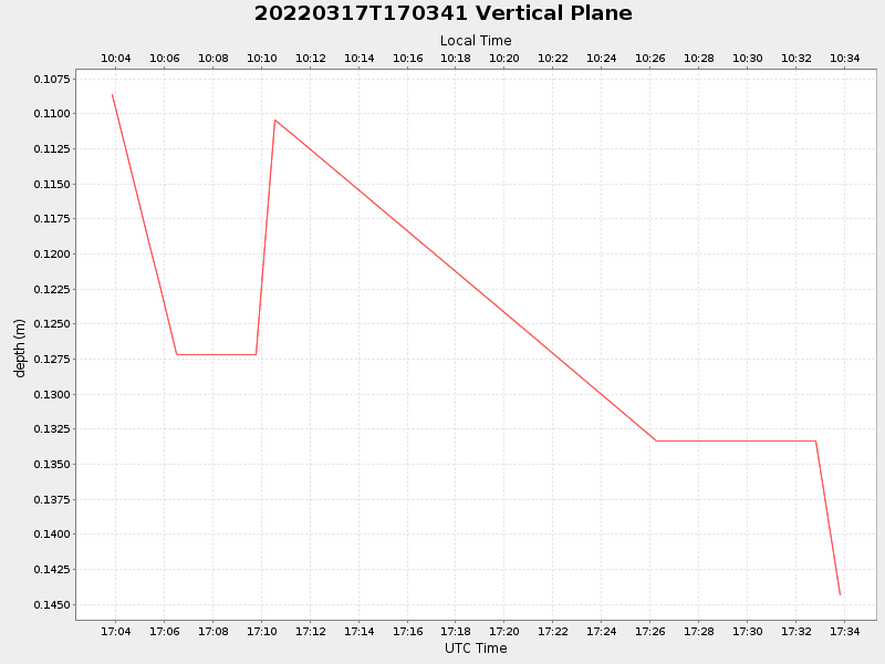 Plot of vplane.png