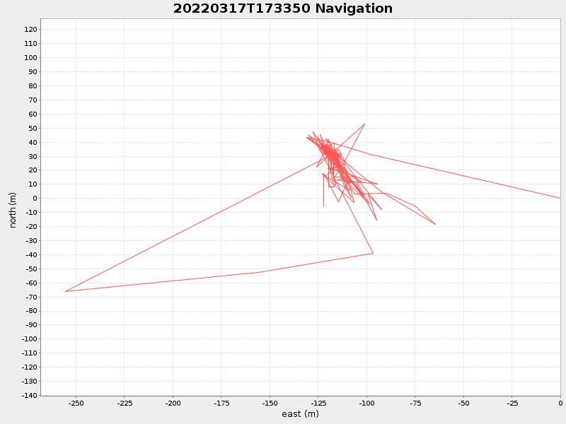 Plot of navplot.png