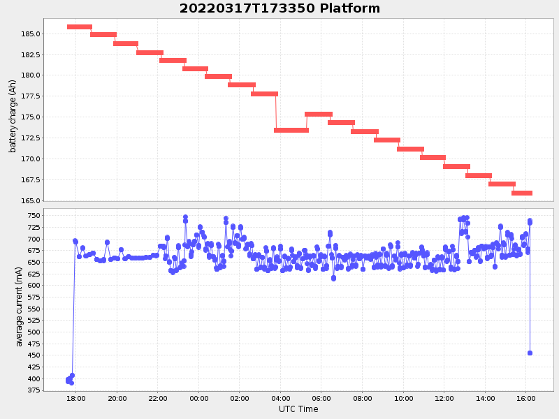 Plot of platform.png