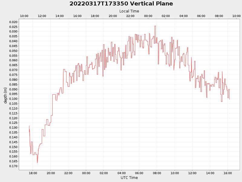 Plot of vplane.png
