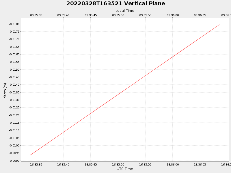 Plot of vplane.png
