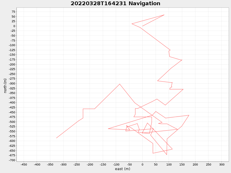 Plot of navplot.png