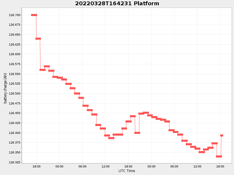 Plot of platform.png