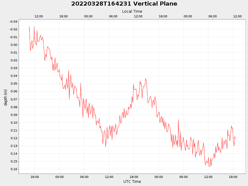 Plot of vplane.png