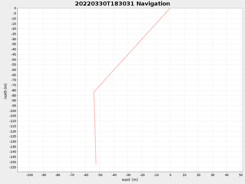 Plot of navplot.png