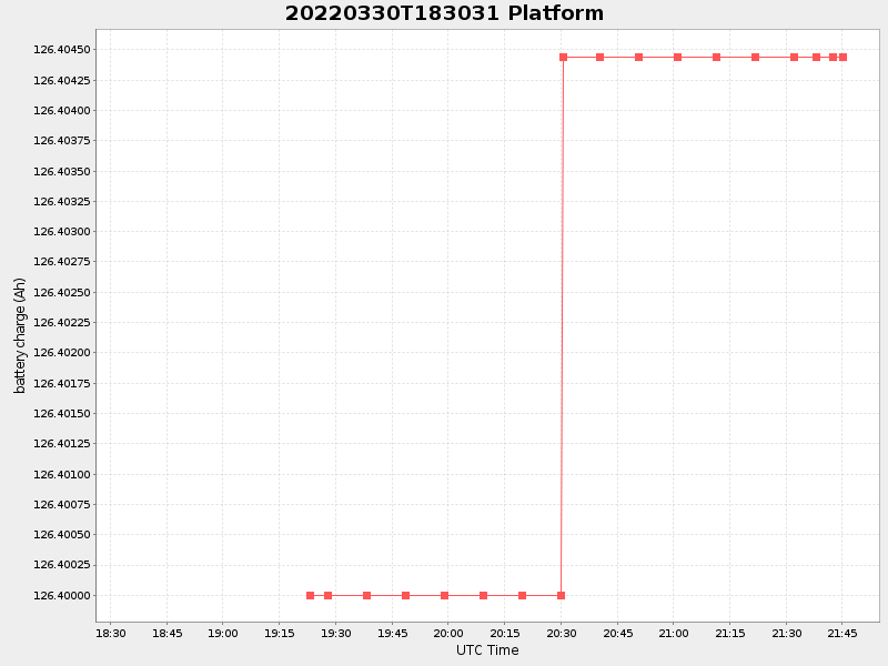 Plot of platform.png