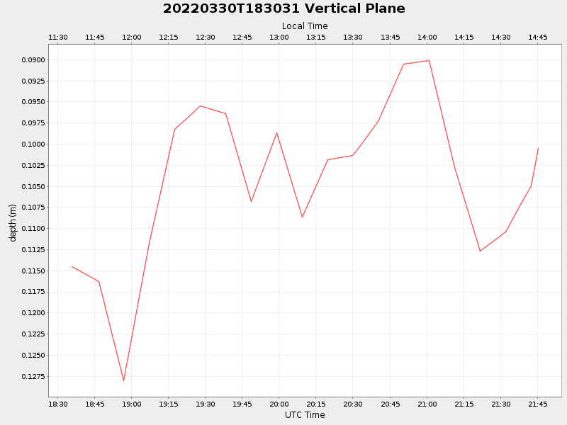 Plot of vplane.png