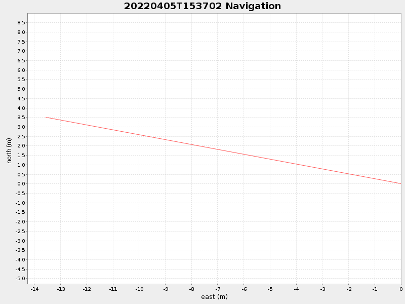 Plot of navplot.png