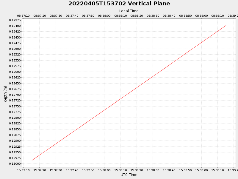Plot of vplane.png