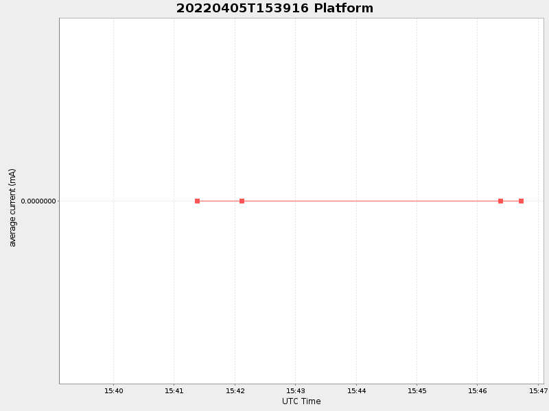 Plot of platform.png