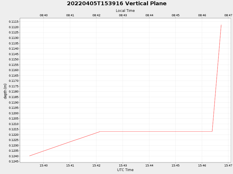 Plot of vplane.png