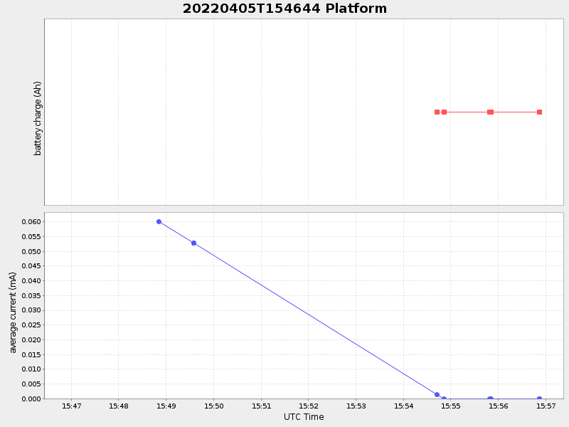 Plot of platform.png
