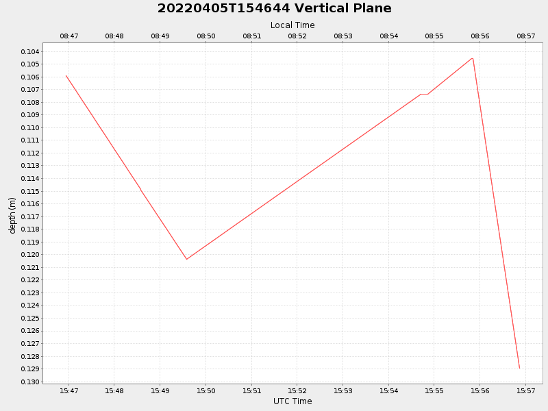 Plot of vplane.png