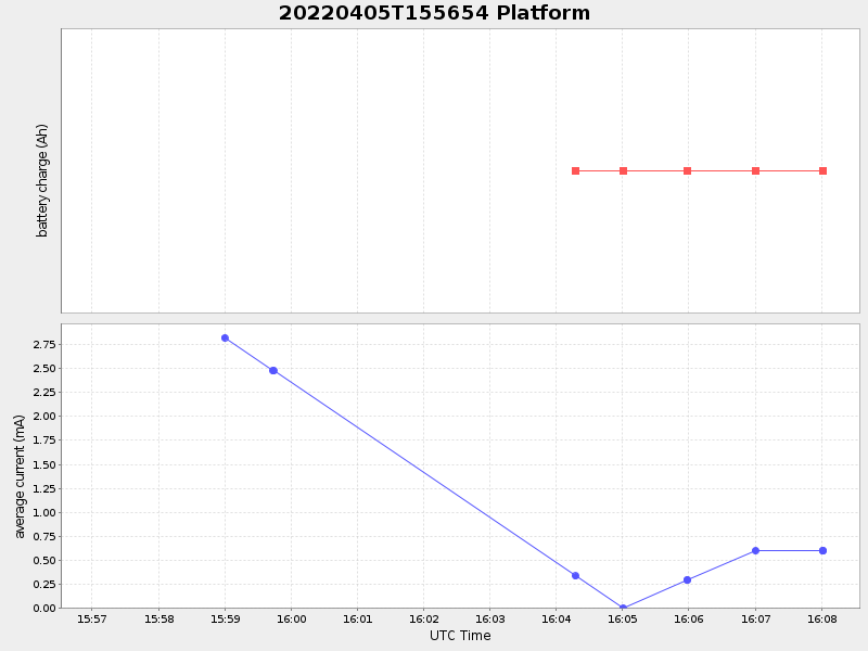 Plot of platform.png