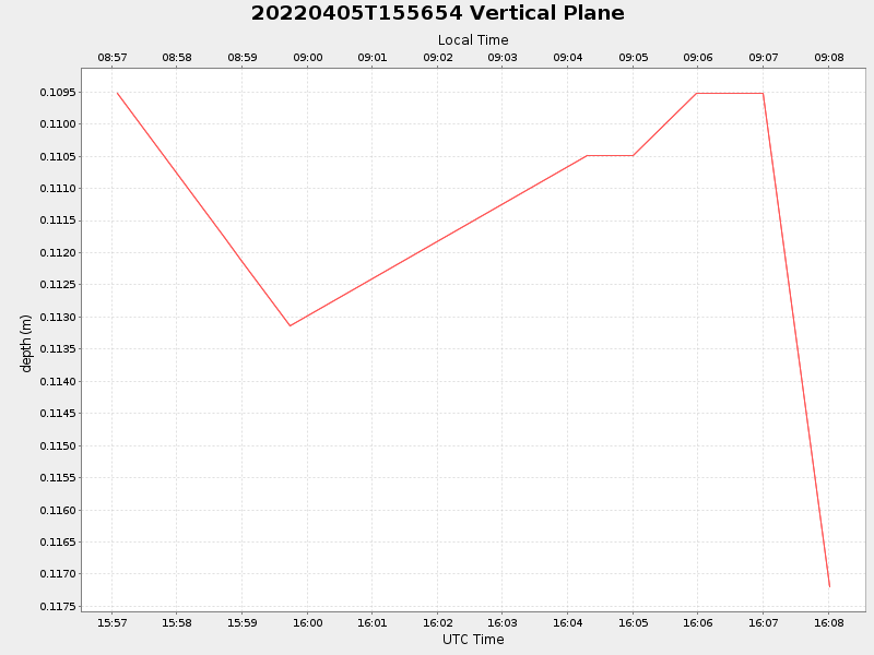 Plot of vplane.png