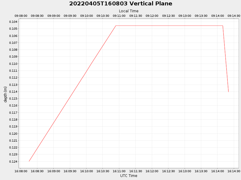 Plot of vplane.png