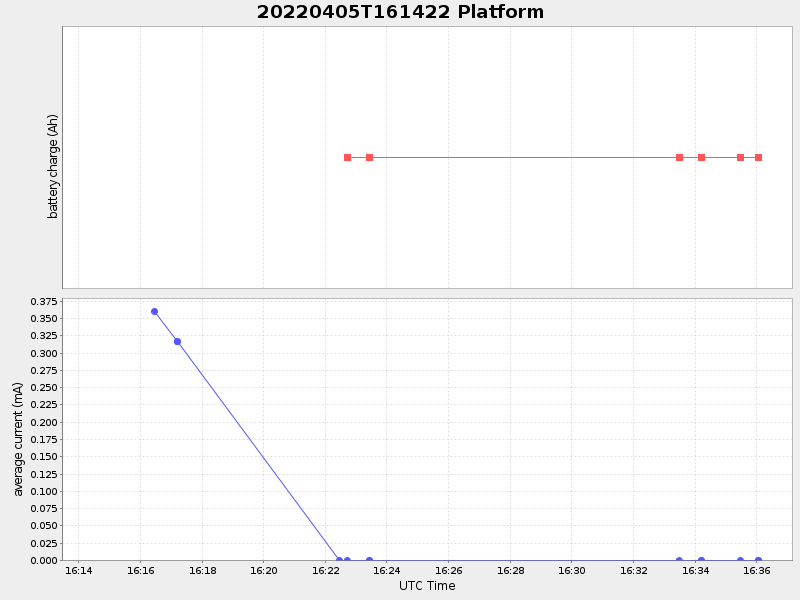 Plot of platform.png