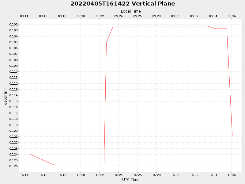 Plot of vplane.png