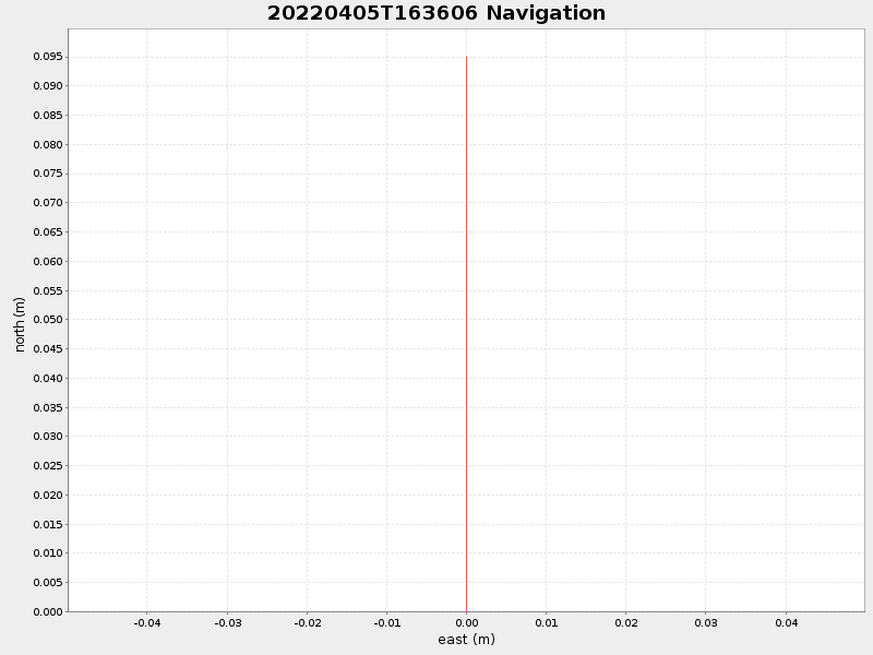 Plot of navplot.png