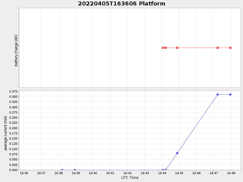 Plot of platform.png