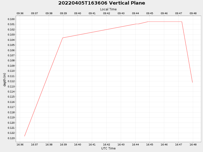 Plot of vplane.png