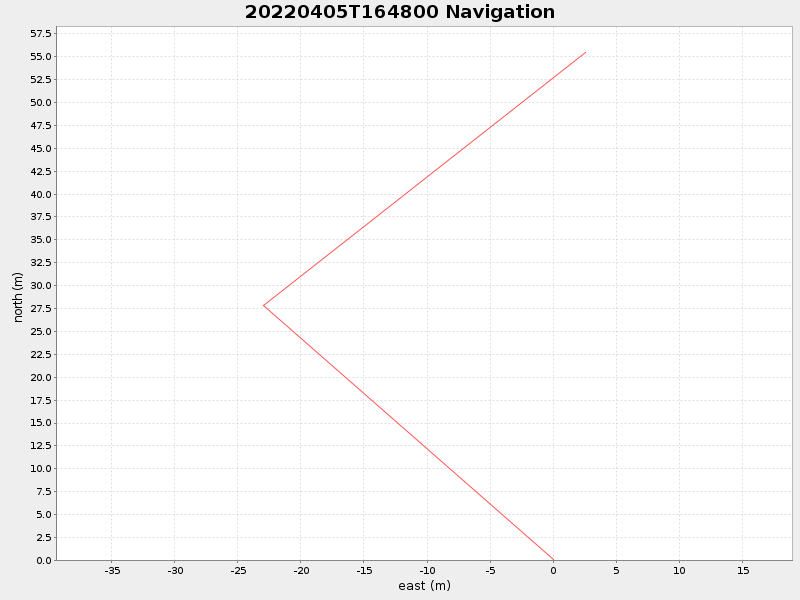 Plot of navplot.png