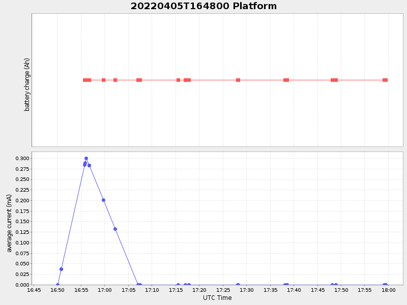 Plot of platform.png