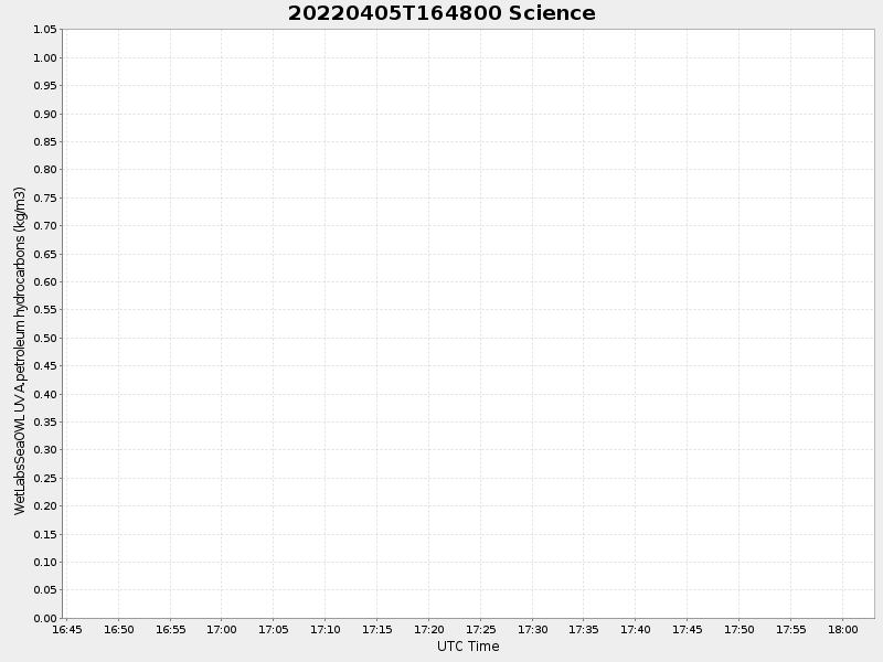 Plot of science.png