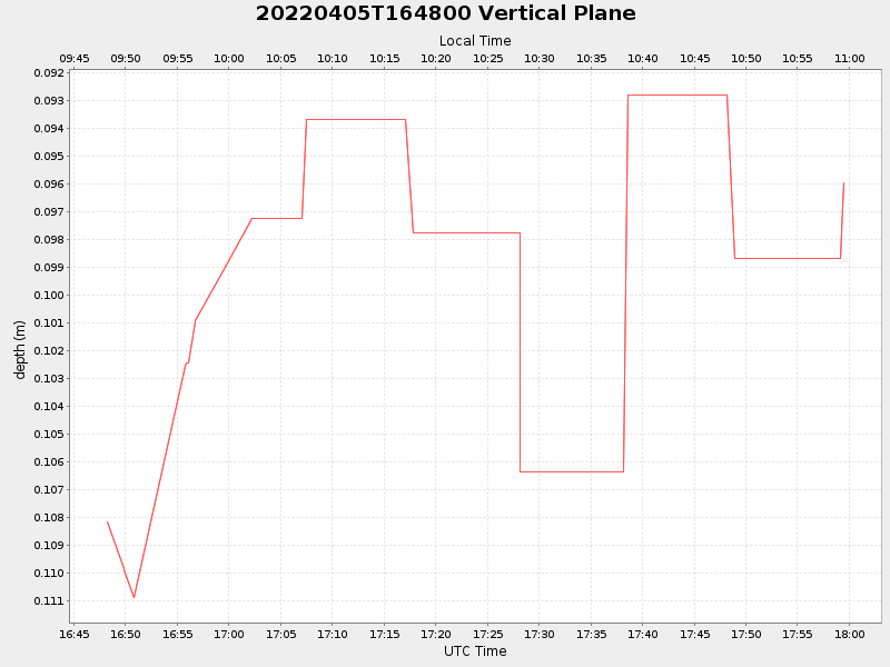 Plot of vplane.png
