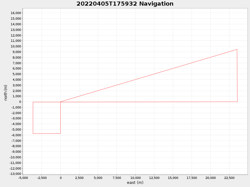 Plot of navplot.png