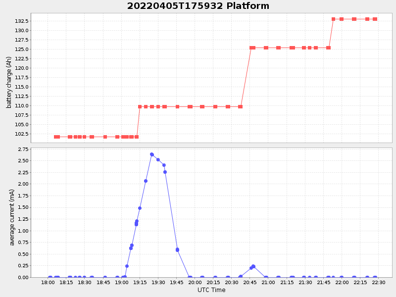Plot of platform.png