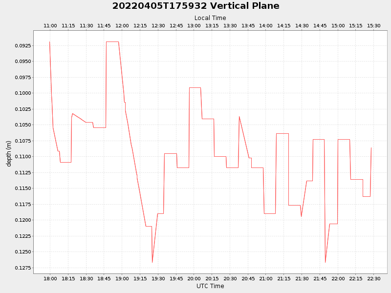 Plot of vplane.png
