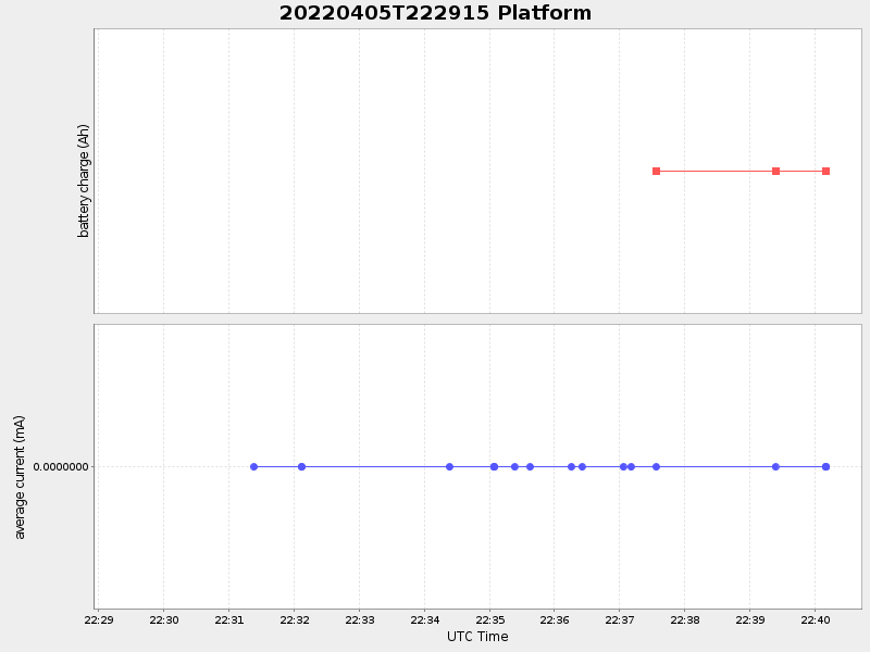 Plot of platform.png