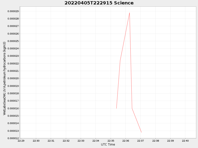 Plot of science.png