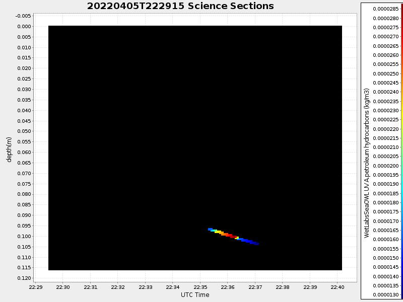 Plot of section.png