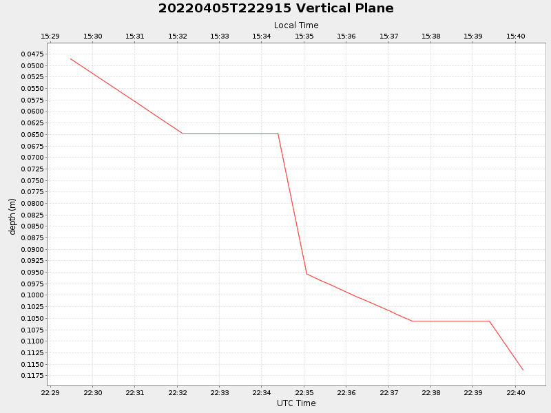 Plot of vplane.png
