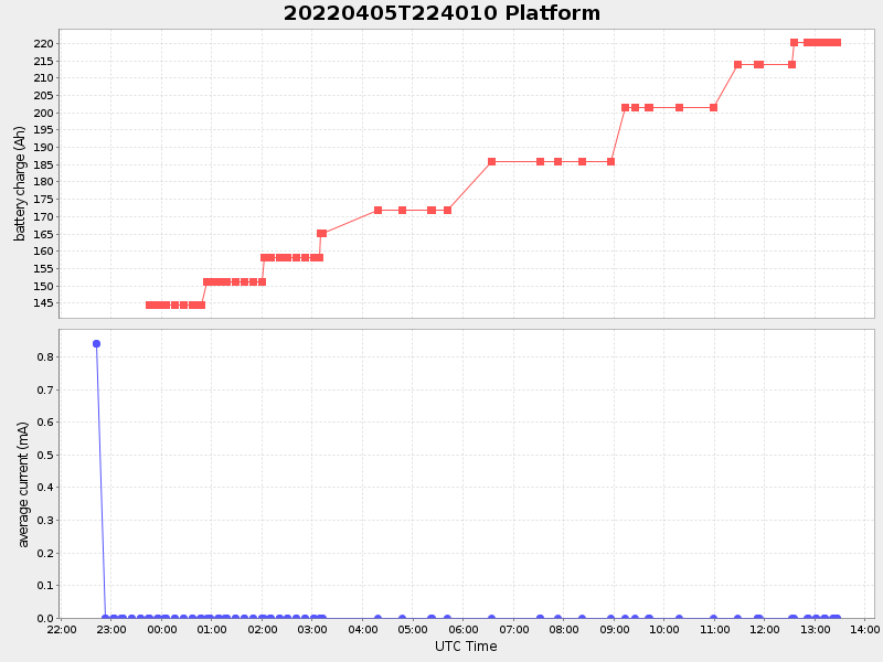 Plot of platform.png