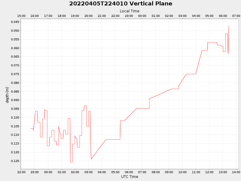Plot of vplane.png