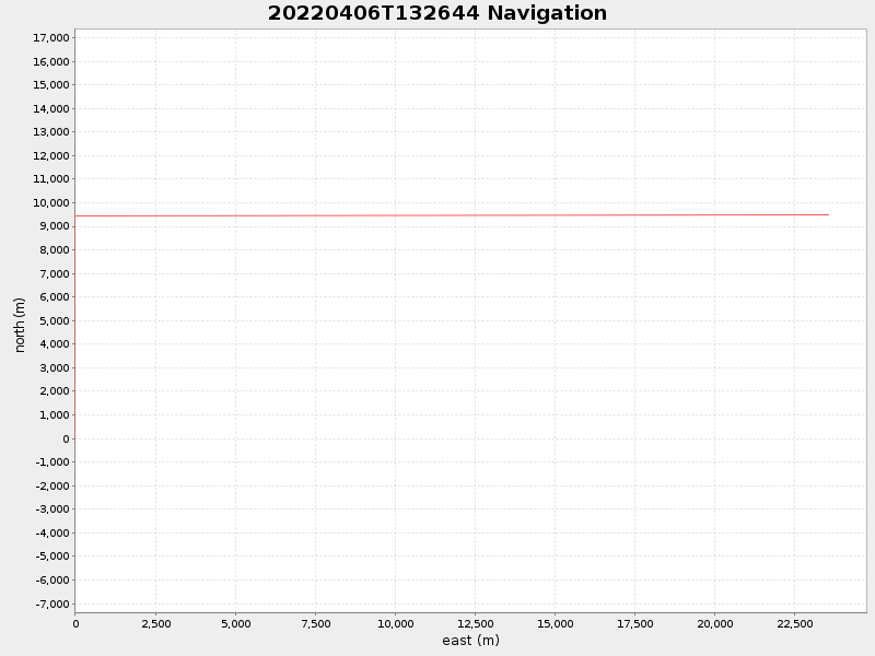 Plot of navplot.png