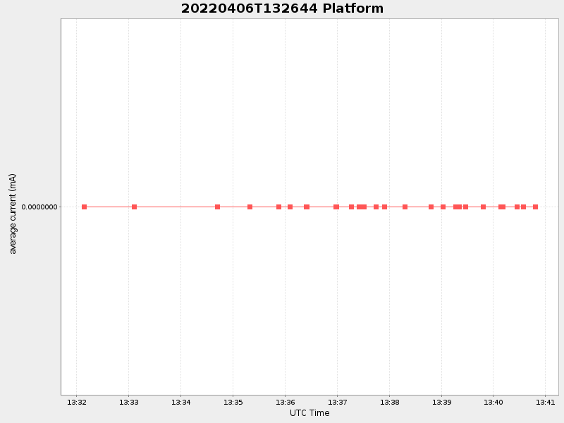 Plot of platform.png