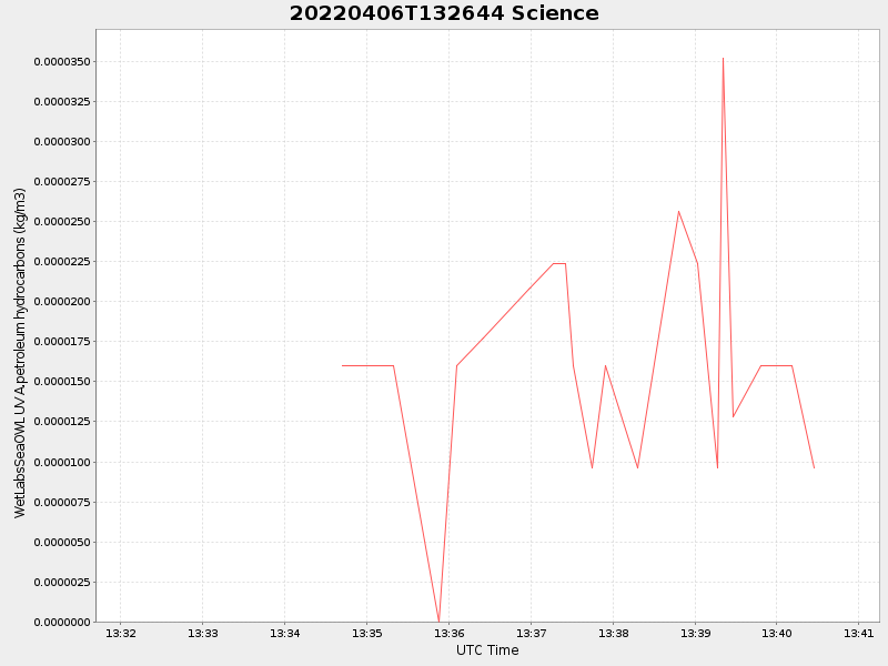 Plot of science.png