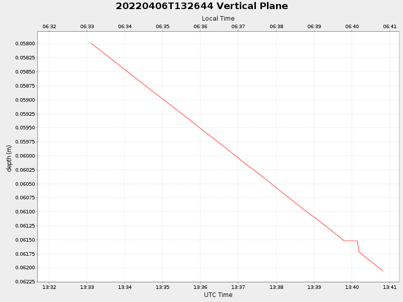 Plot of vplane.png