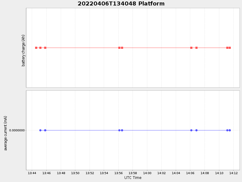 Plot of platform.png