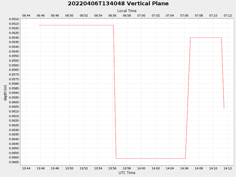 Plot of vplane.png